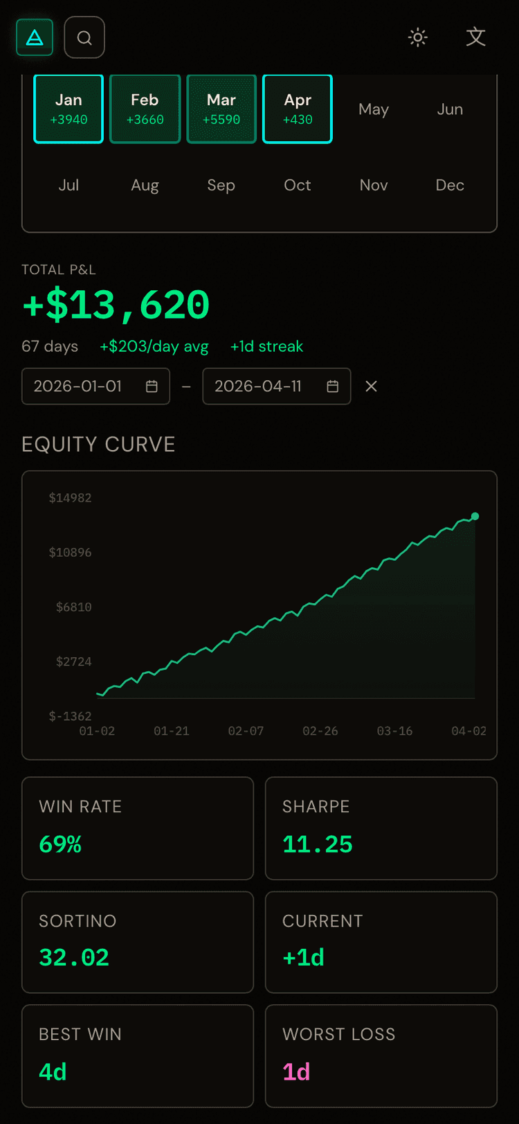 P&L summary and equity curve